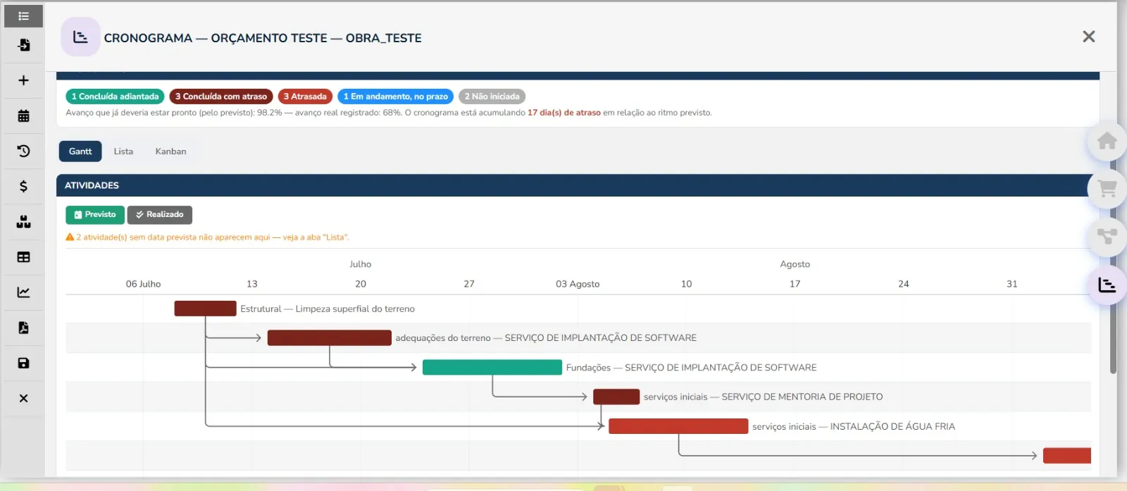 Cronograma em Gantt com atividades concluídas, atrasadas e em andamento, e o resumo de avanço previsto e realizado.